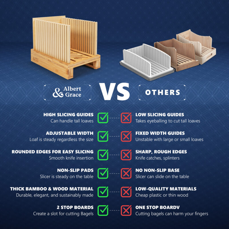 Albert&Grace bread slicer specs compared to other bread slicers